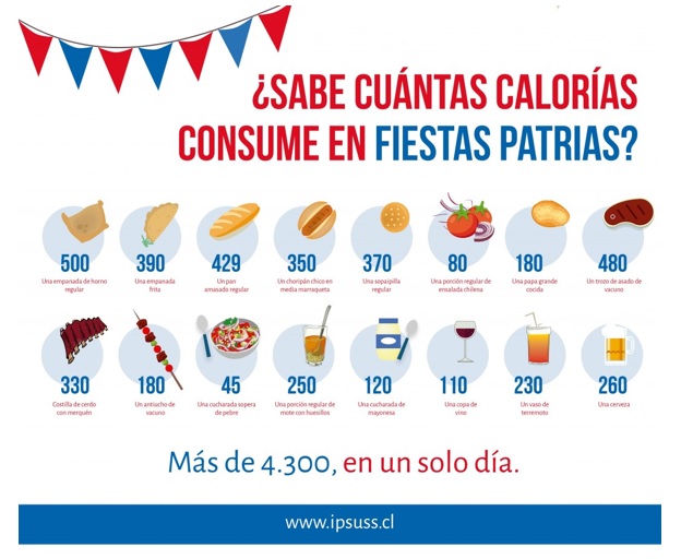 Consumo de calorías en fiestas patrias